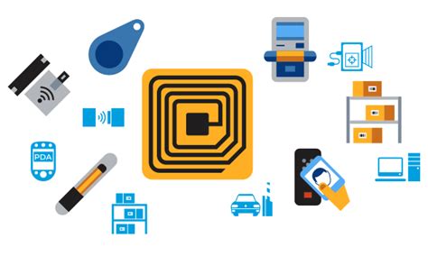 rfid based attendance system documentation|rfid attendance system using atmega32.